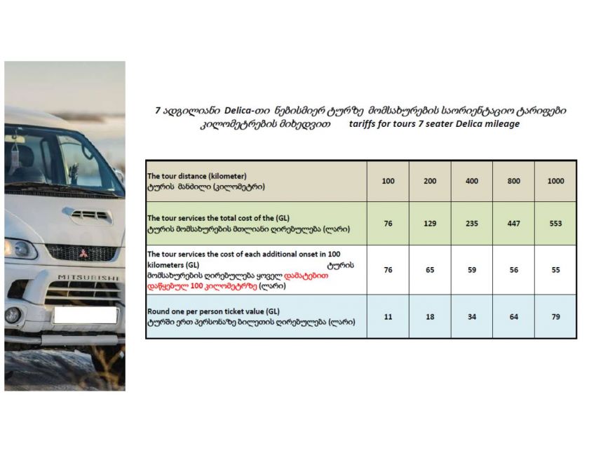 ტურები შეკვეთით